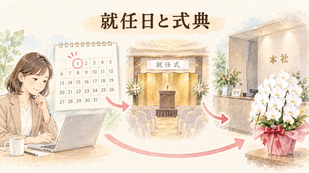 社長就任祝いは就任日と式典から届け日を決めるの結論を示す手書き図解